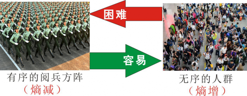 知熵增，做熵減